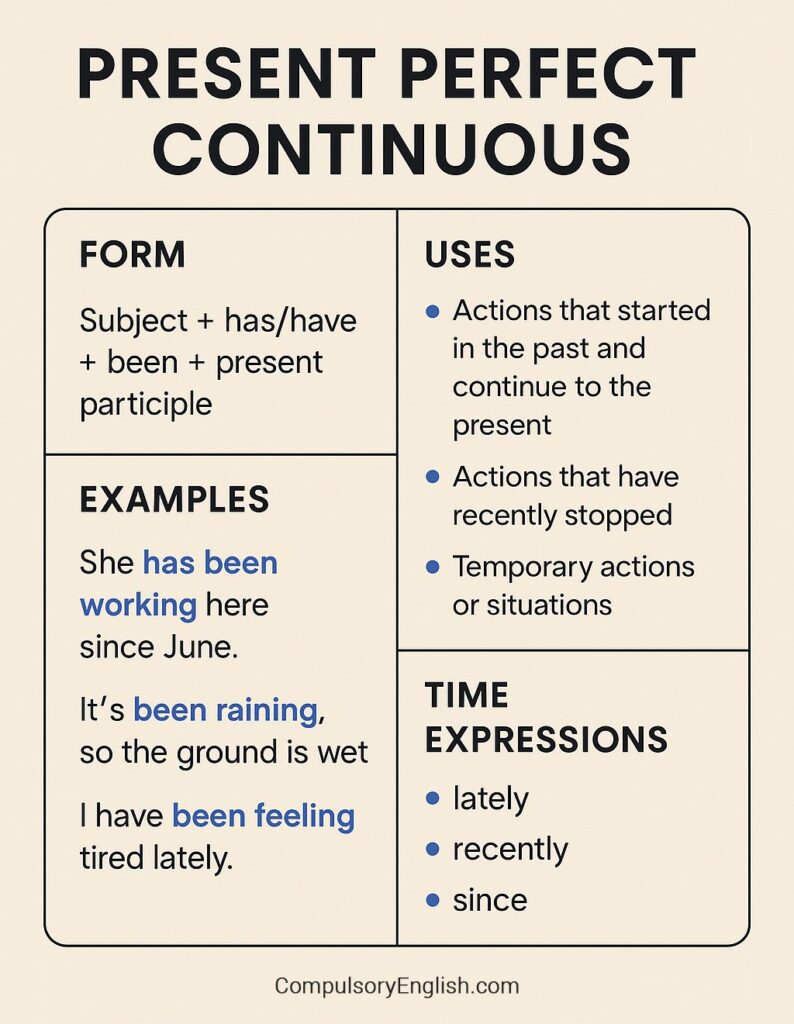 Present Perfect Continuous Tense
