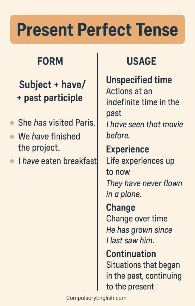 Present perfect examples