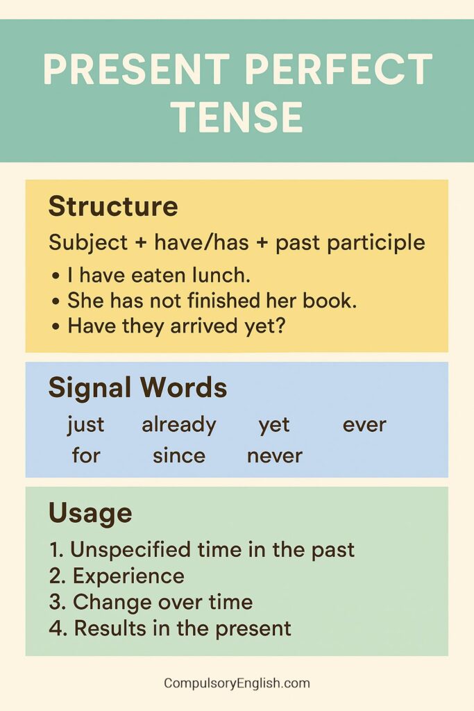 Present perfect structure