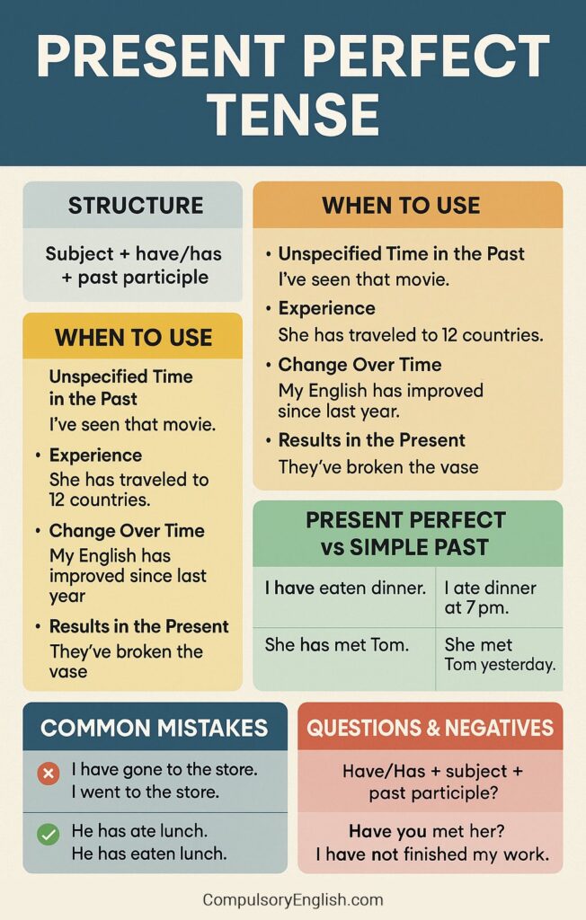 Present perfect tense
